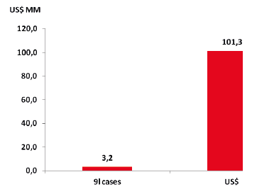 Chilean wine exports to China 2014